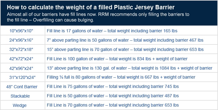 How To Calculate The Weight Of A Filled Plastic Jersey Barrier