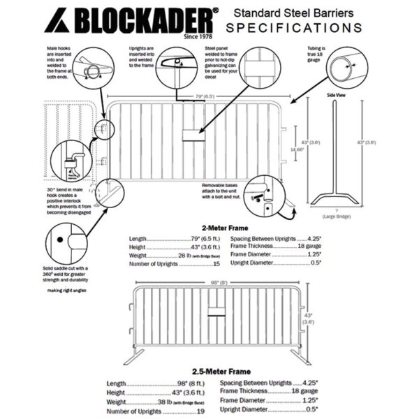 Blockader Standard Economy Specs 2